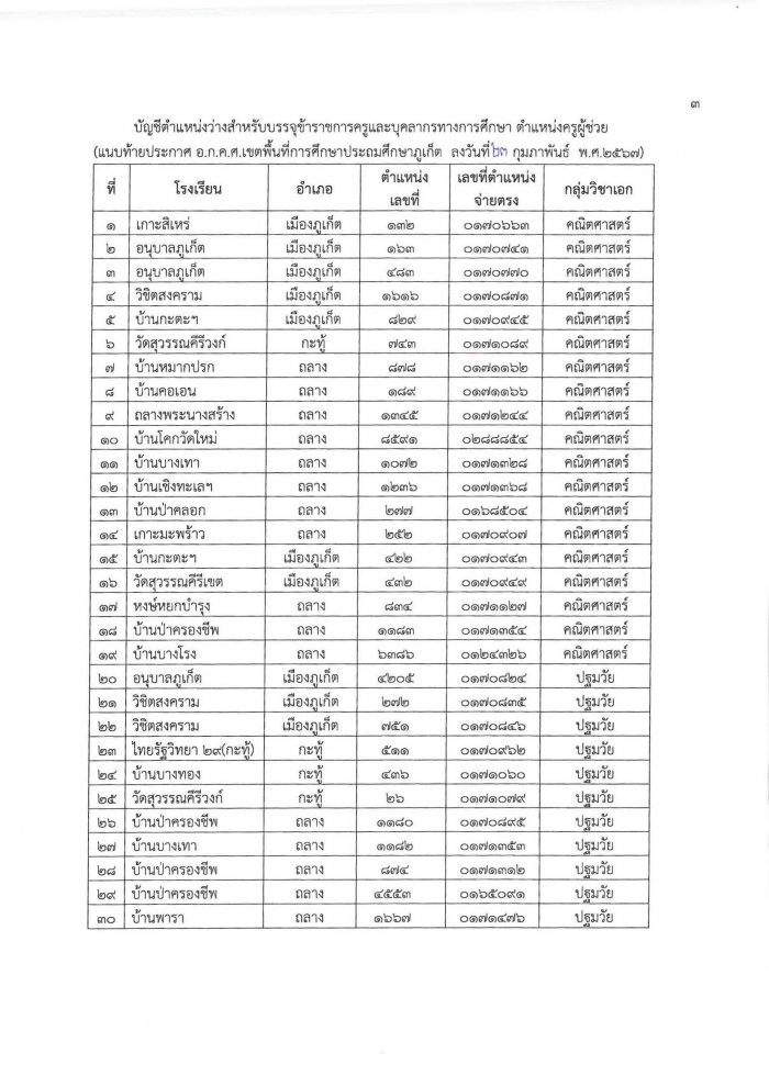 คำบรรยายภาพ