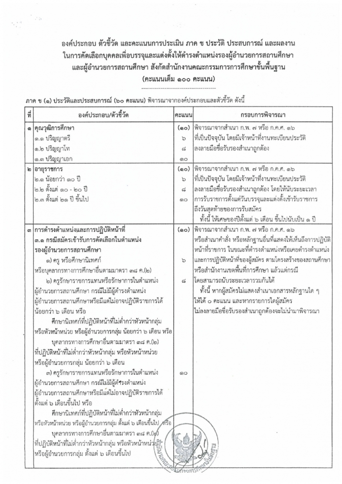 คำบรรยายภาพ
