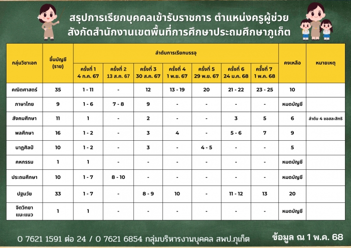 คำบรรยายภาพ
