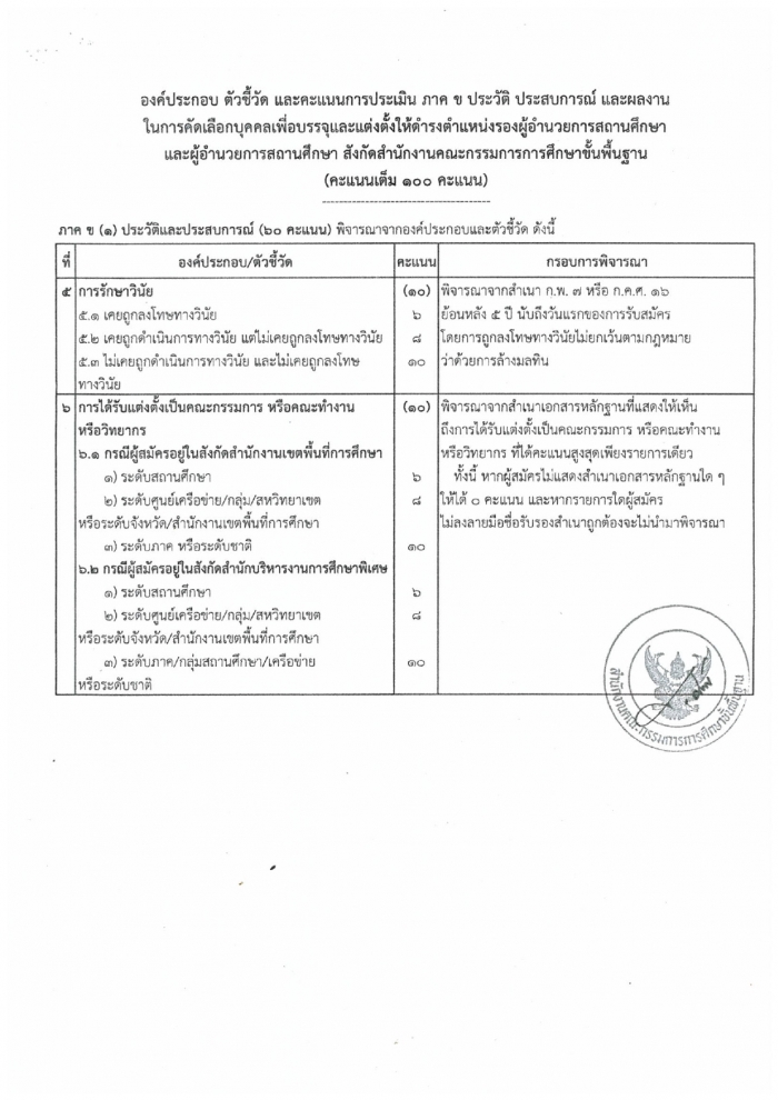 คำบรรยายภาพ