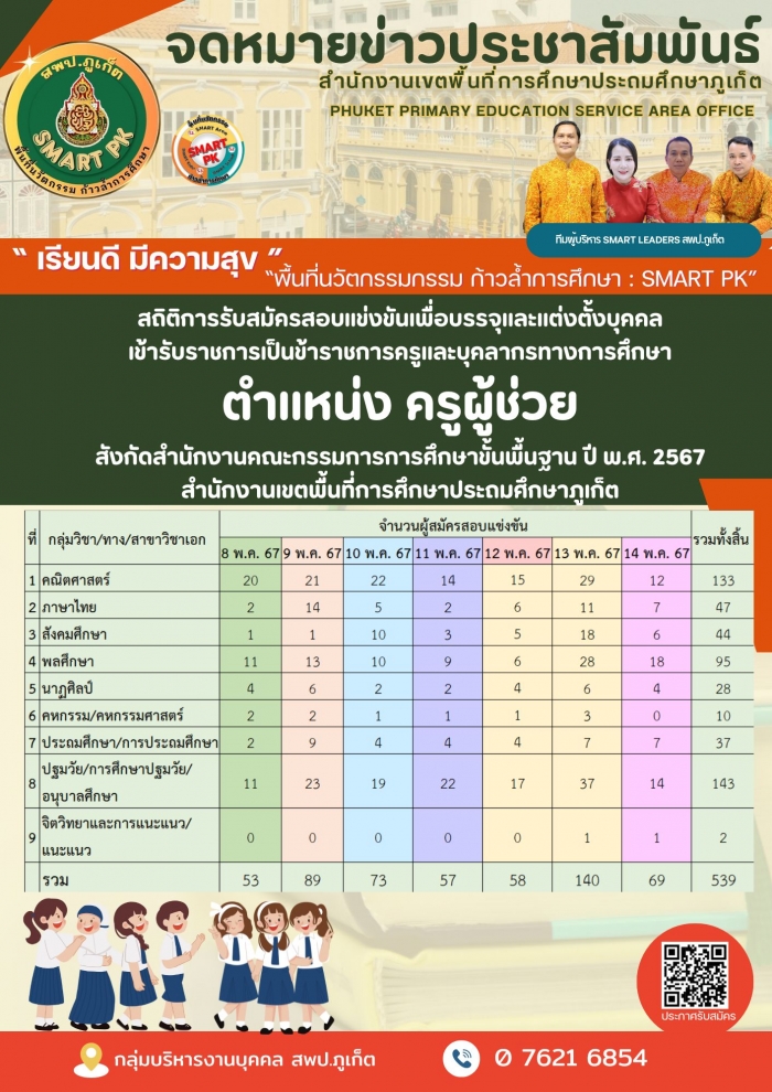 คำบรรยายภาพ